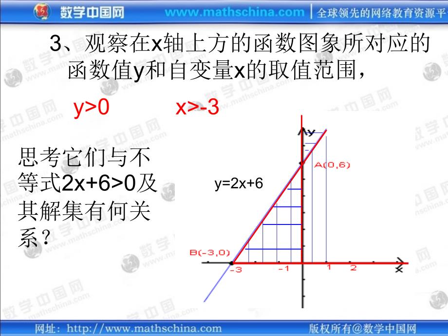 （课件）沪八上133一次函数与一次方程、一次不等式_第3页