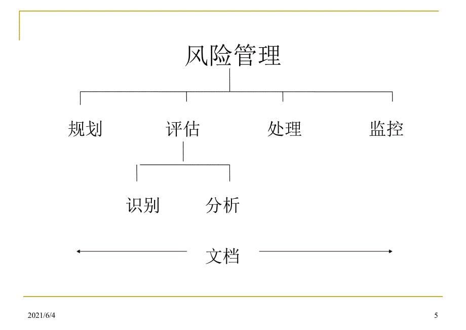 国军标-风险管理_第5页