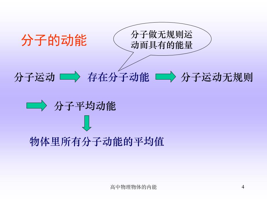 高中物理物体的内能课件_第4页