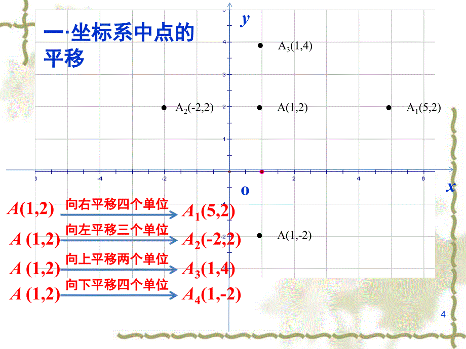 用坐标表示平移课堂PPT_第4页