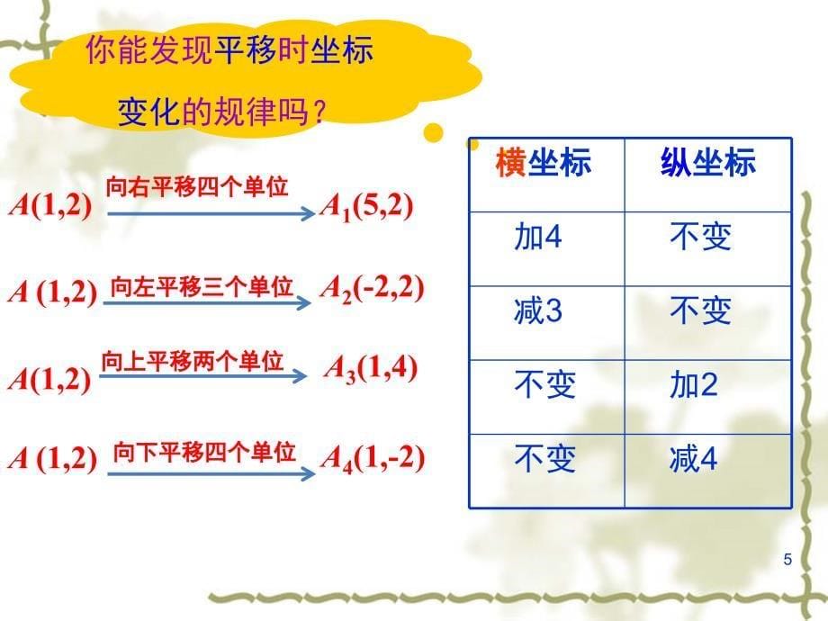 用坐标表示平移课堂PPT_第5页