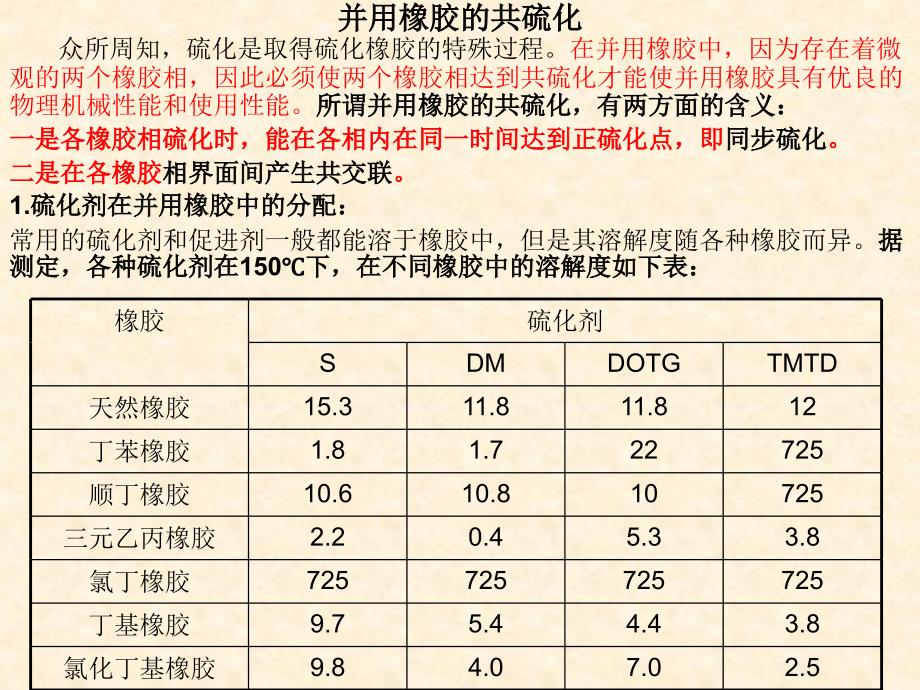 《并用橡胶的共硫化》PPT课件.ppt_第1页