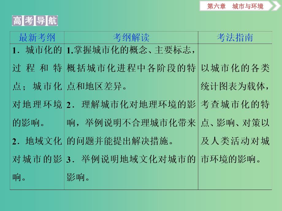 2019高考地理一轮复习 第6章 城市与环境 第21讲 城市化过程与特点及其对地理环境的影响课件 湘教版.ppt_第2页