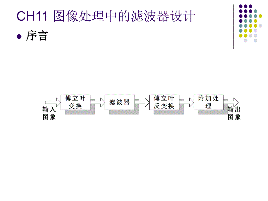 图像频域增强滤波PPT课件_第3页