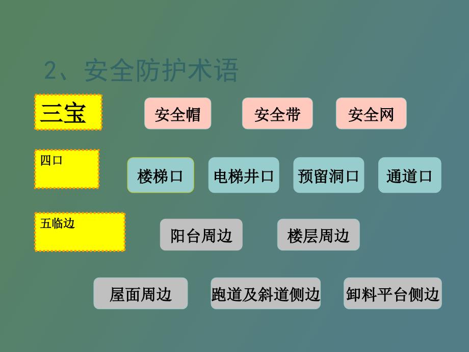 现场开会的目的_第4页