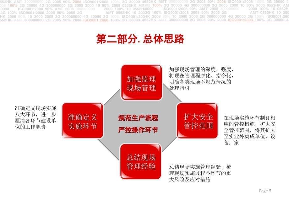 核心机房现场管理方案.ppt_第5页