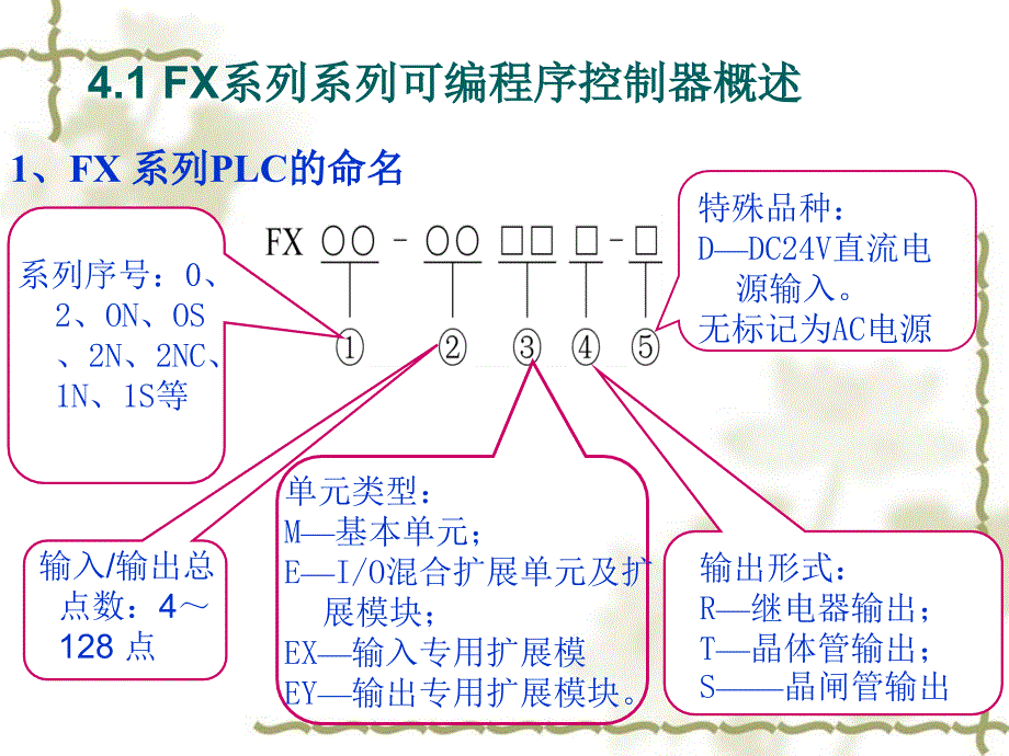 机床电气控制及PLC第四章三菱FX系列PLC简介_第4页