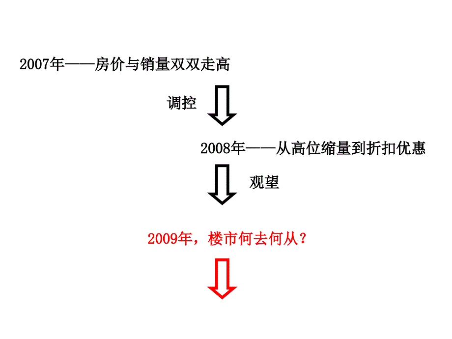 余姚锦绣四明二期市场报告.ppt_第3页