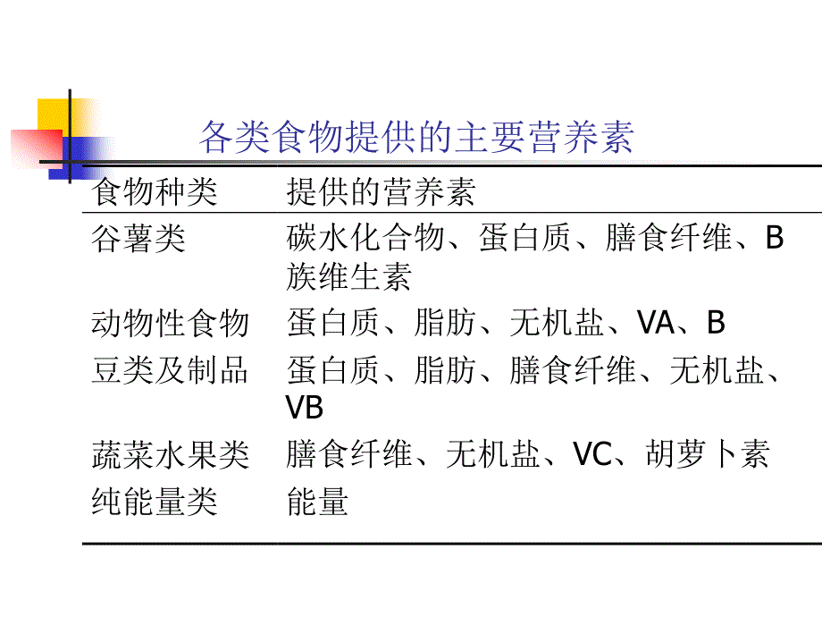 膳食营养学生营养基础知识资料_第4页