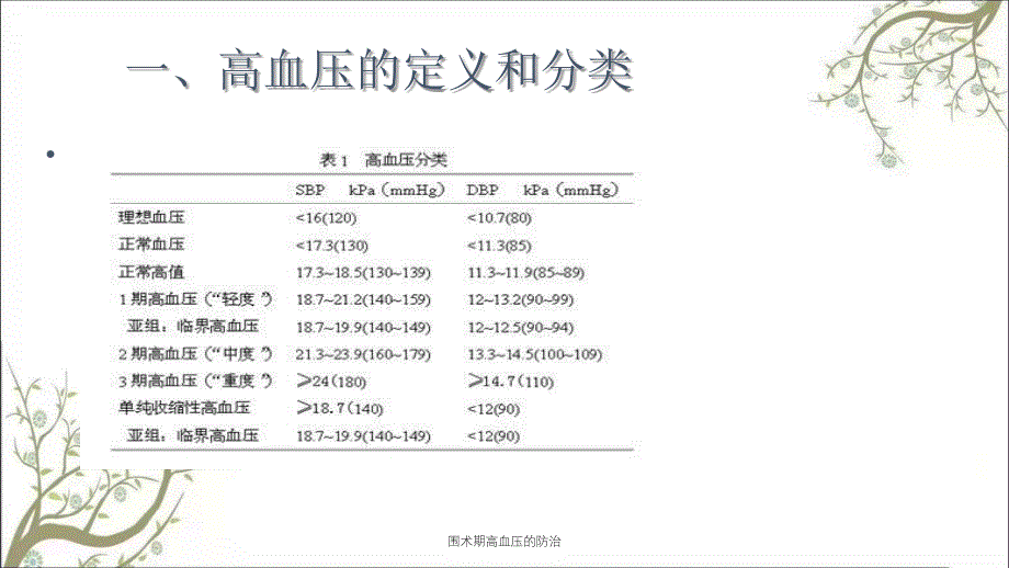 围术期高血压的防治_第4页