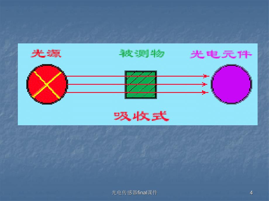 光电传感器final课件_第4页