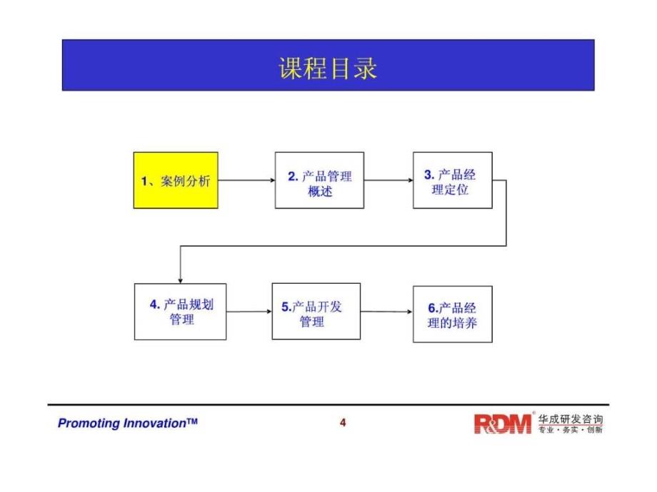 RDM052成功的产品经理20100315(学员版)_第4页