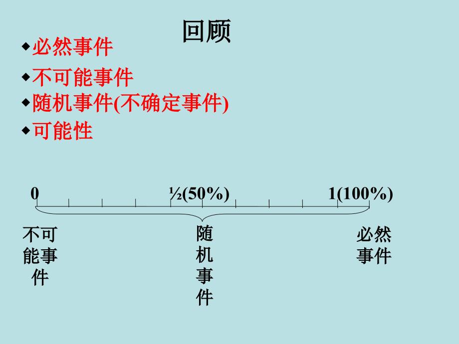 第253利用频率估计概率课件_第2页