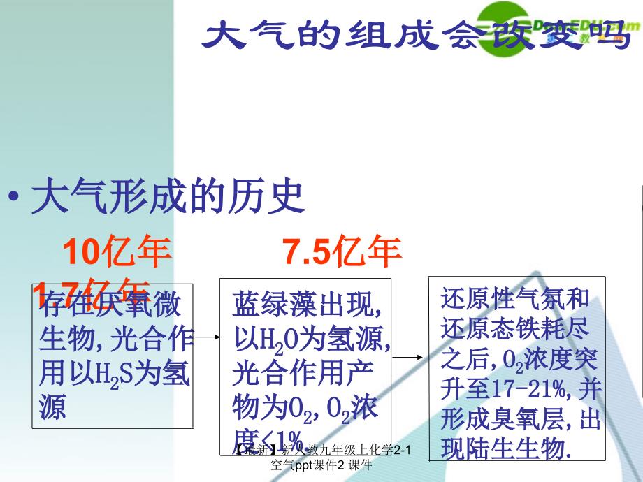 最新九年级上化学21空气ppt2_第2页