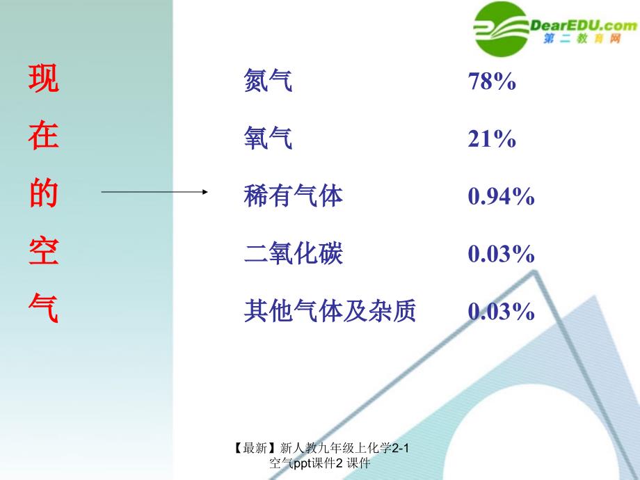 最新九年级上化学21空气ppt2_第4页