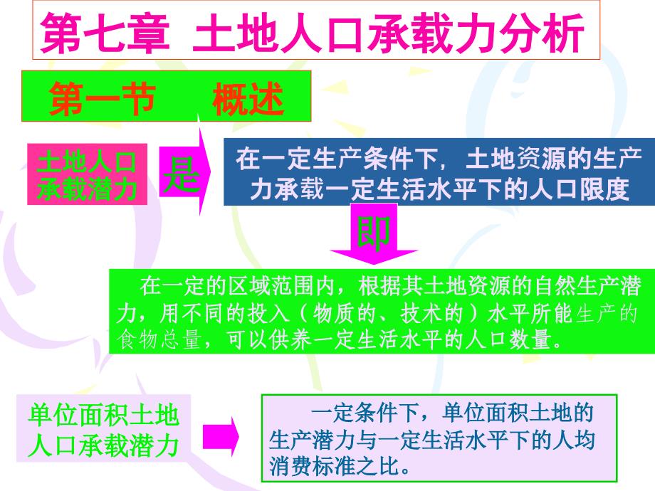 第七章土地承载力分析课件_第1页