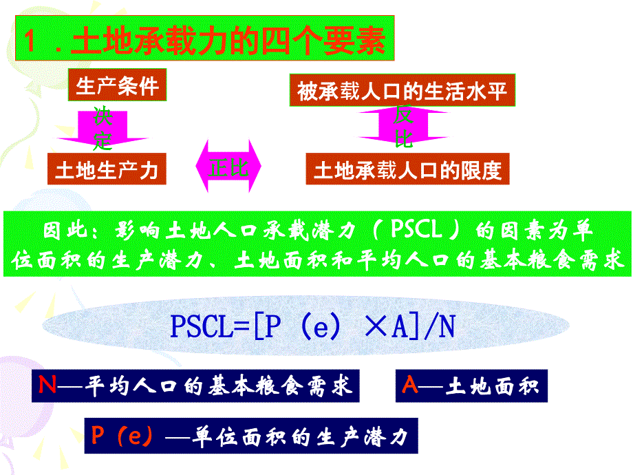 第七章土地承载力分析课件_第2页