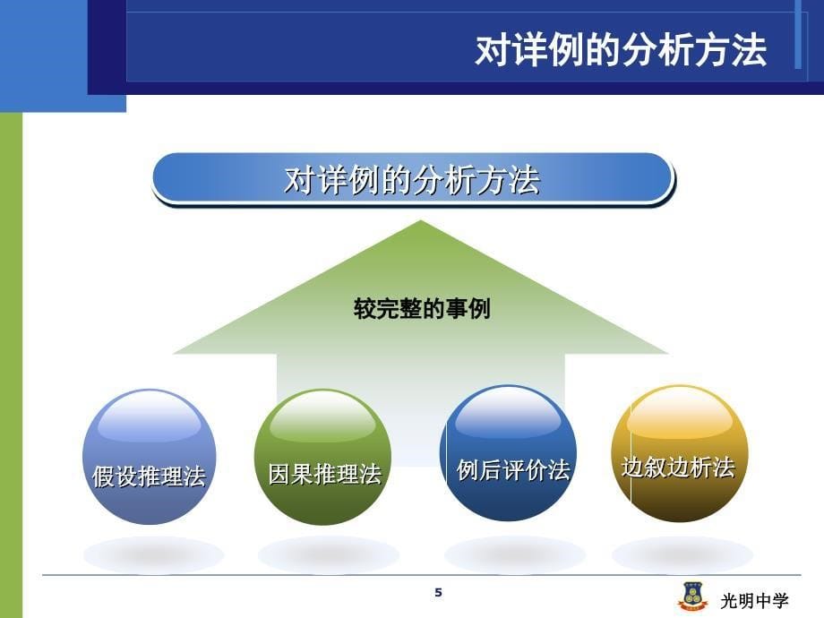 会分析才有硬道理[议论文写作.ppt_第5页