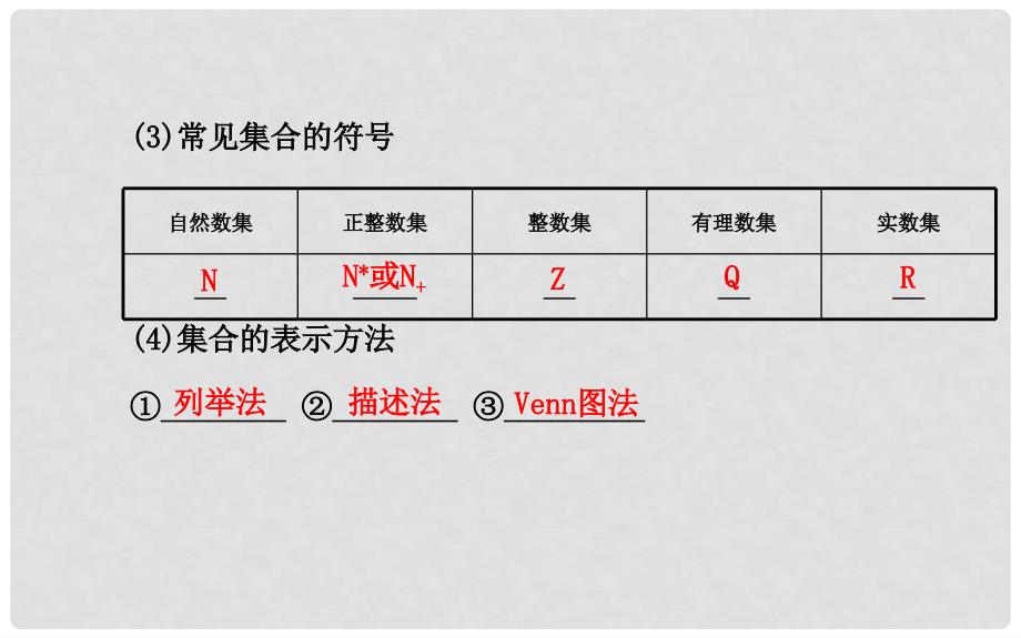 高考数学 第一章 第一节集 合课件 理_第4页