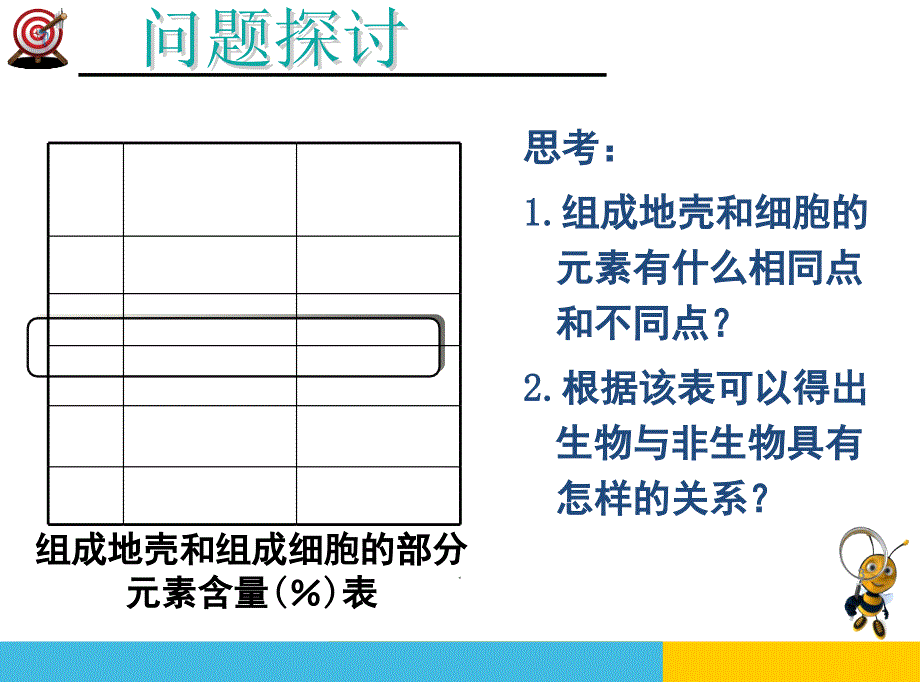 2.1细胞中的元素和化合物包含实验PowerPoint演示文稿_第3页