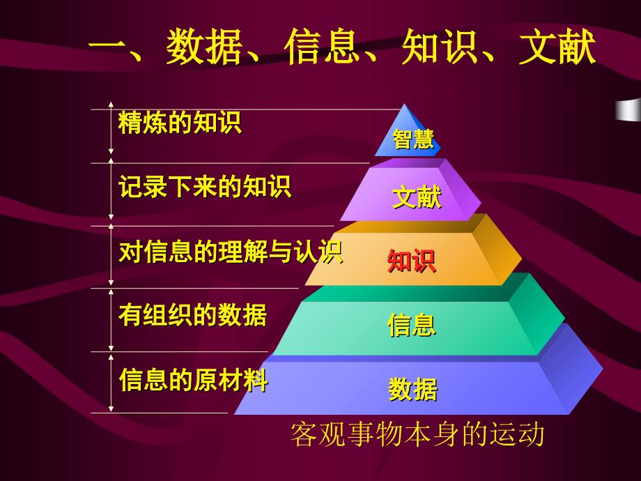 信息检索基本知识_第3页