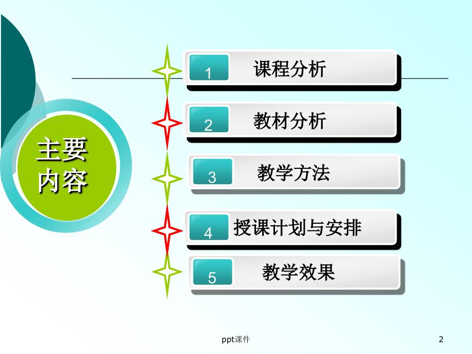 汽车发动机构造说课课件_第2页