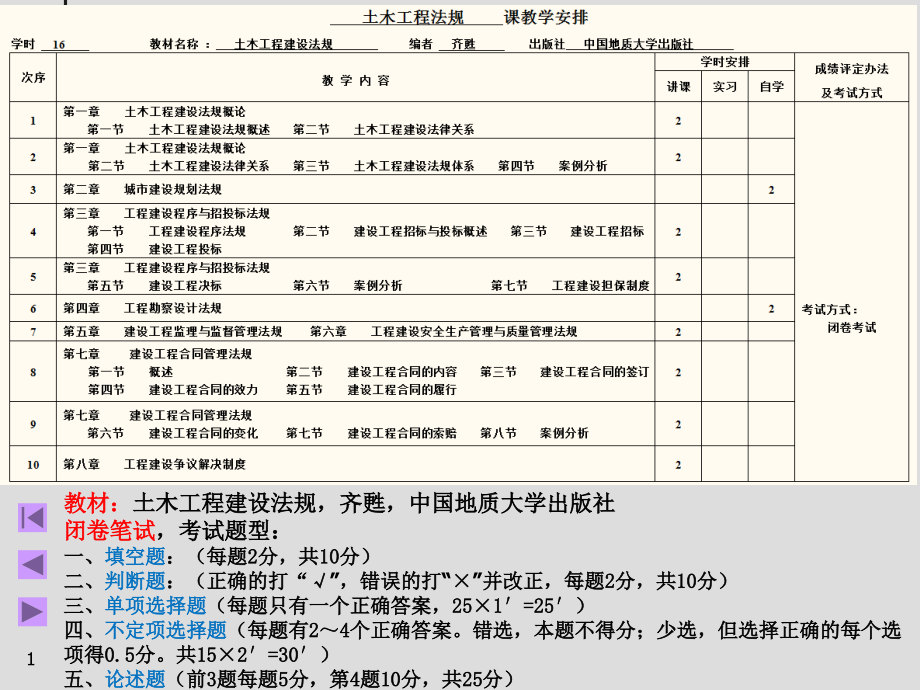 土木工程建设法规（精品课件）_第1页