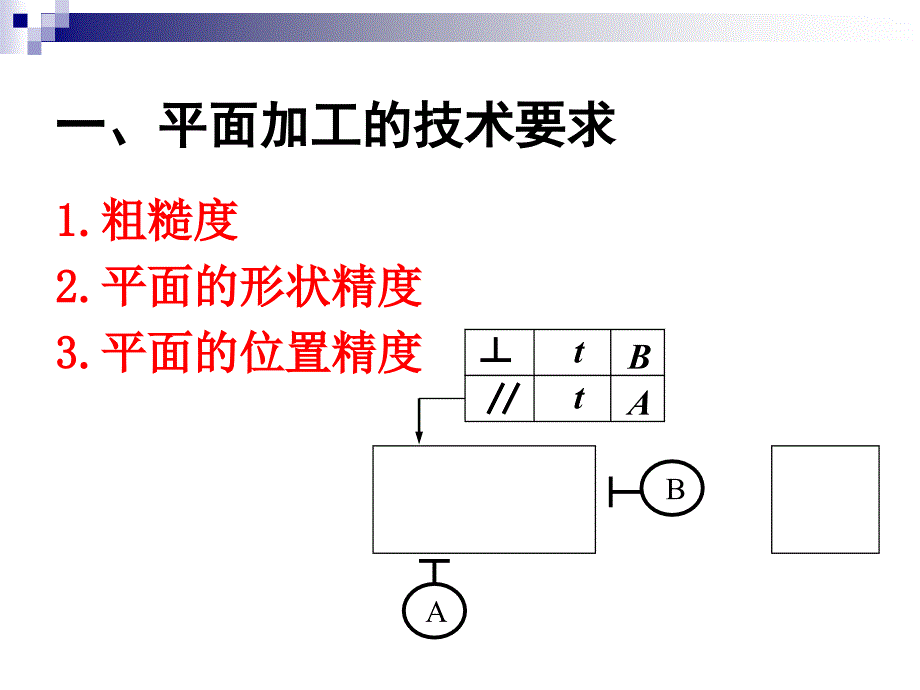 机械制造工程学PPT课件4.3平面及复杂曲面加工_第3页