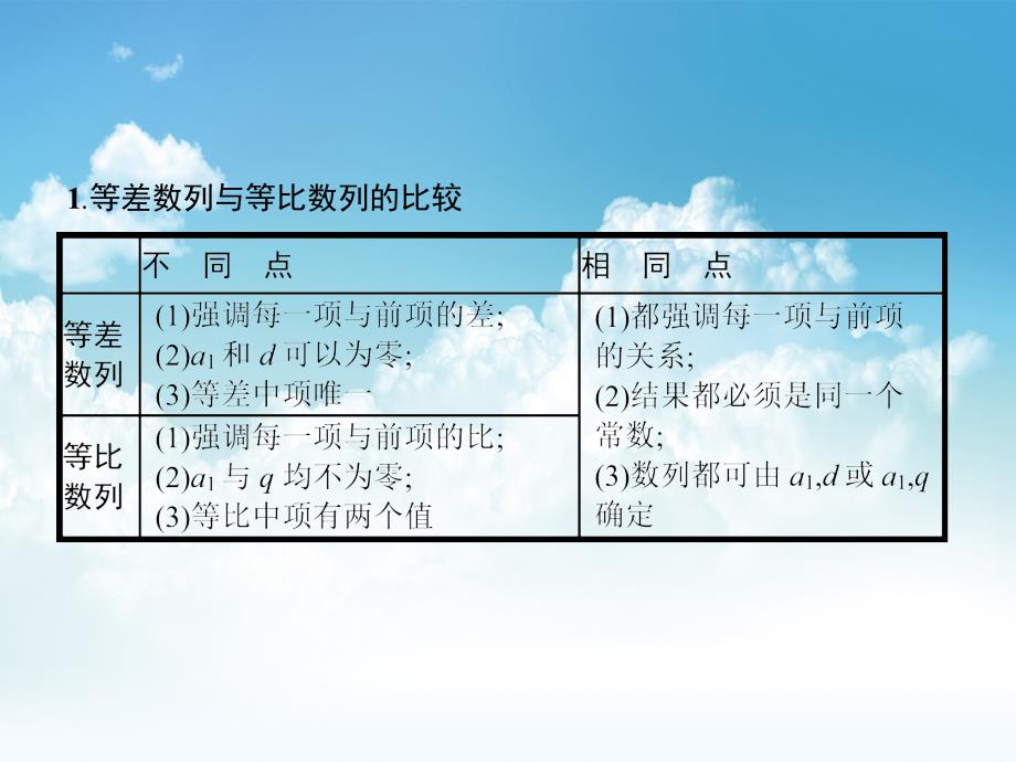 新编北师大版数学必修5教学课件：第一章　数列 习题课1_第4页