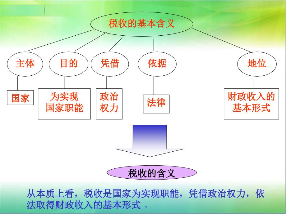 82征税与纳税_第3页