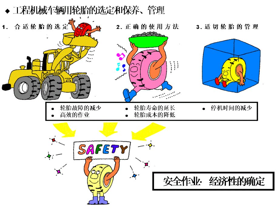 工程机械车辆用轮胎的保养、维护_第4页