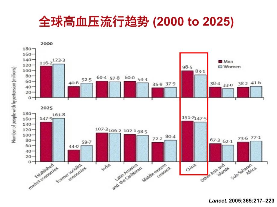 重要资料诺华倍博特高血压市场_第4页