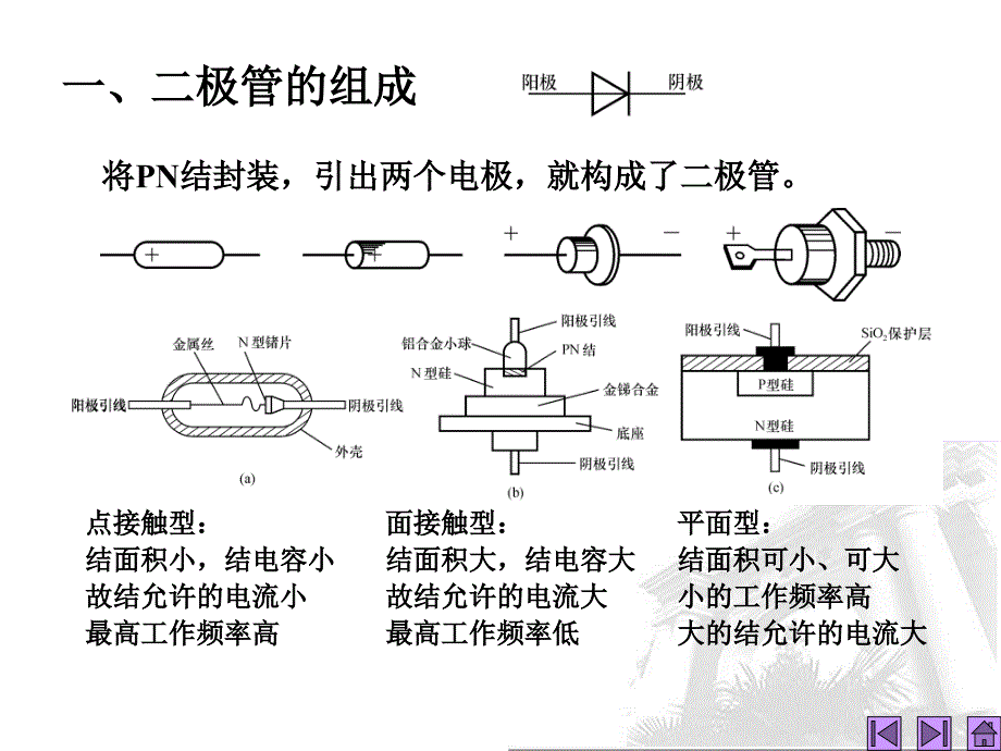 模拟电子电路基础清华大学出版社第3讲半导体二极管课件_第3页