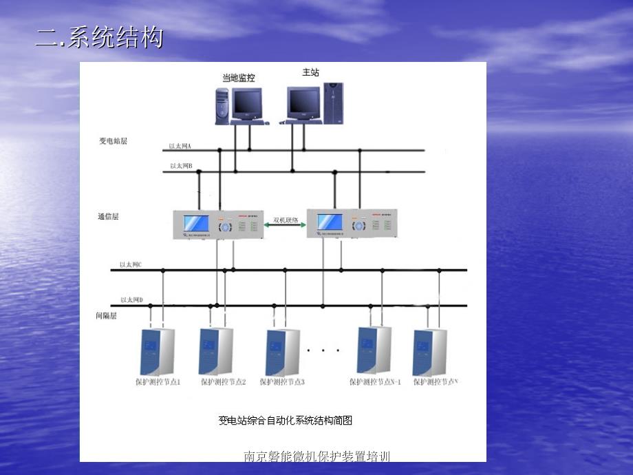 南京磐能微机保护装置培训课件_第4页