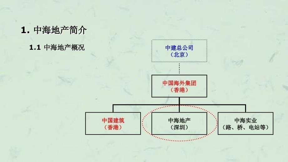 中海地产的企业概况与人才策略课件_第5页