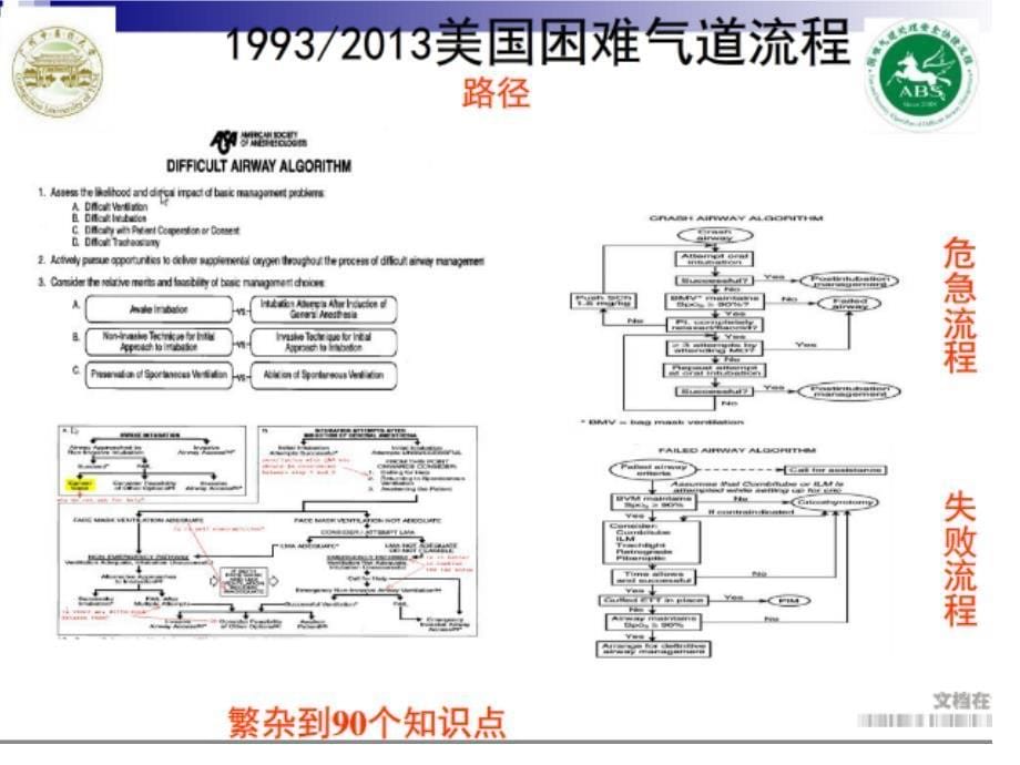 急性气道梗阻患者的抢救处理_第5页