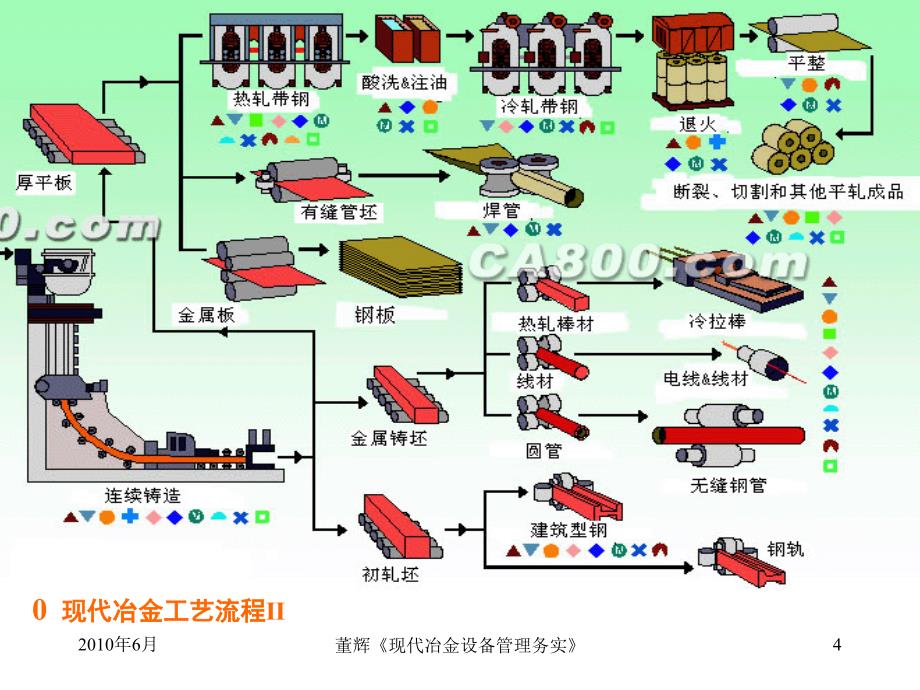 现代冶金设备管理务实讲座.ppt_第4页