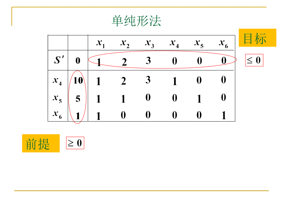 第二节对偶单纯形法_第2页