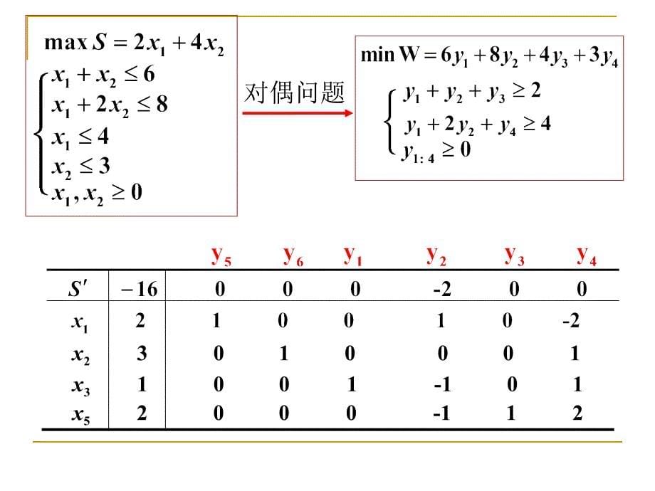 第二节对偶单纯形法_第5页