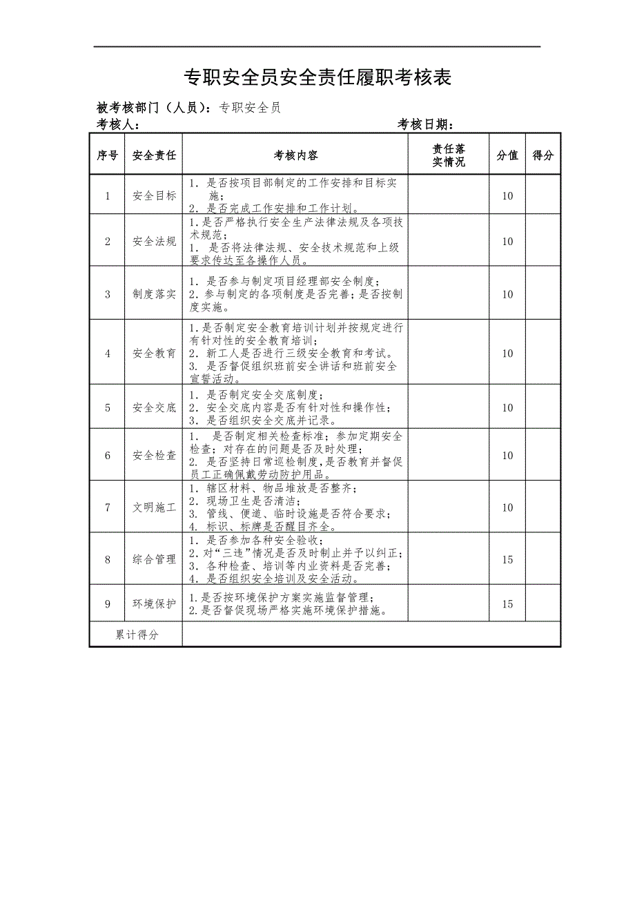 专职安全员安全责任履职考核表_第1页