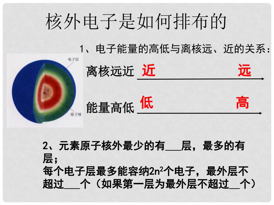 山东省齐河第三中学九年级化学《离子》课件_第4页