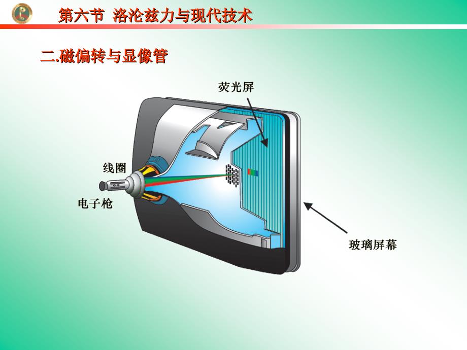 人教版高中物理课件：选修3第六节洛沦兹力与现代技术_第2页