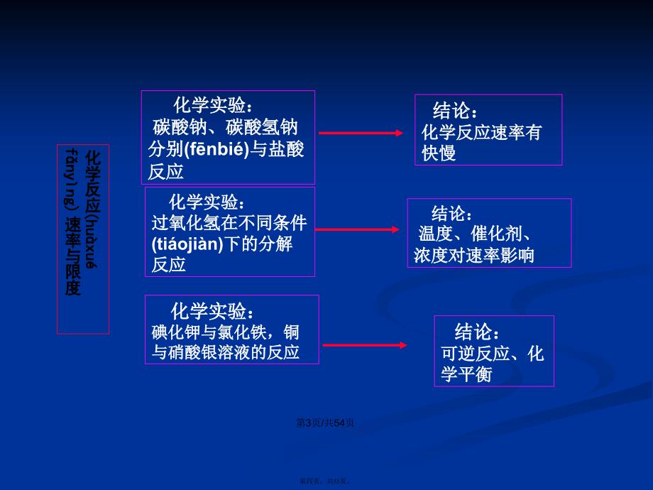 复专题廖全堂化学反应与能量变化专题化学反应与能学习教案_第4页