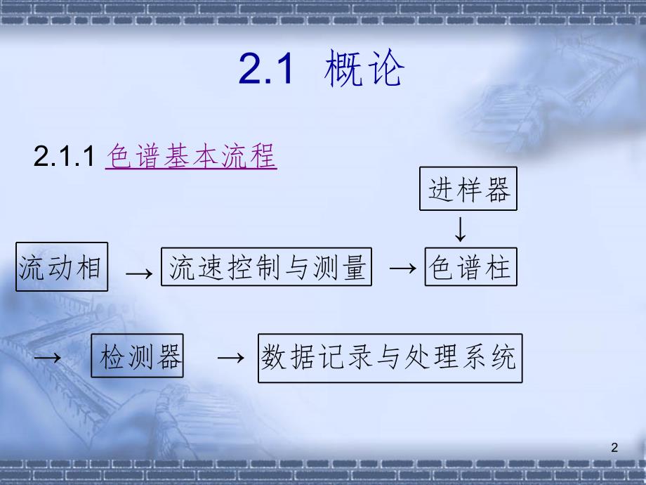 色谱法基本原理PPT课件_第2页