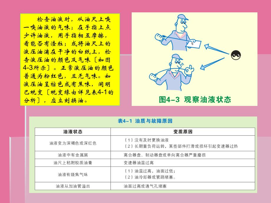 自动变速器的常规检查方法ppt课件_第3页