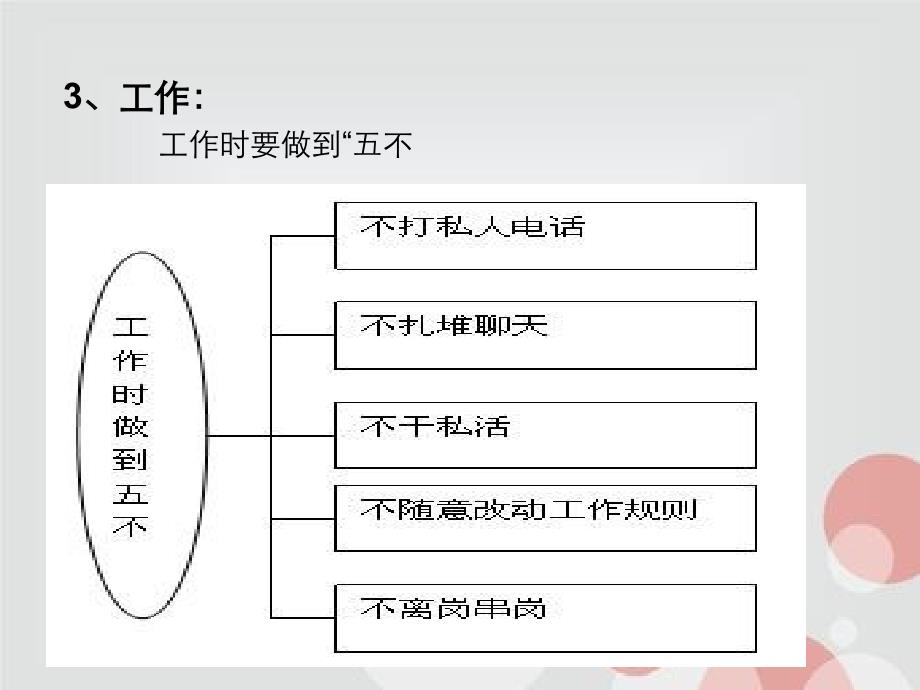 第七讲餐厅服务员工作规范客包厢服务流程标准和咨客服务流程_第4页