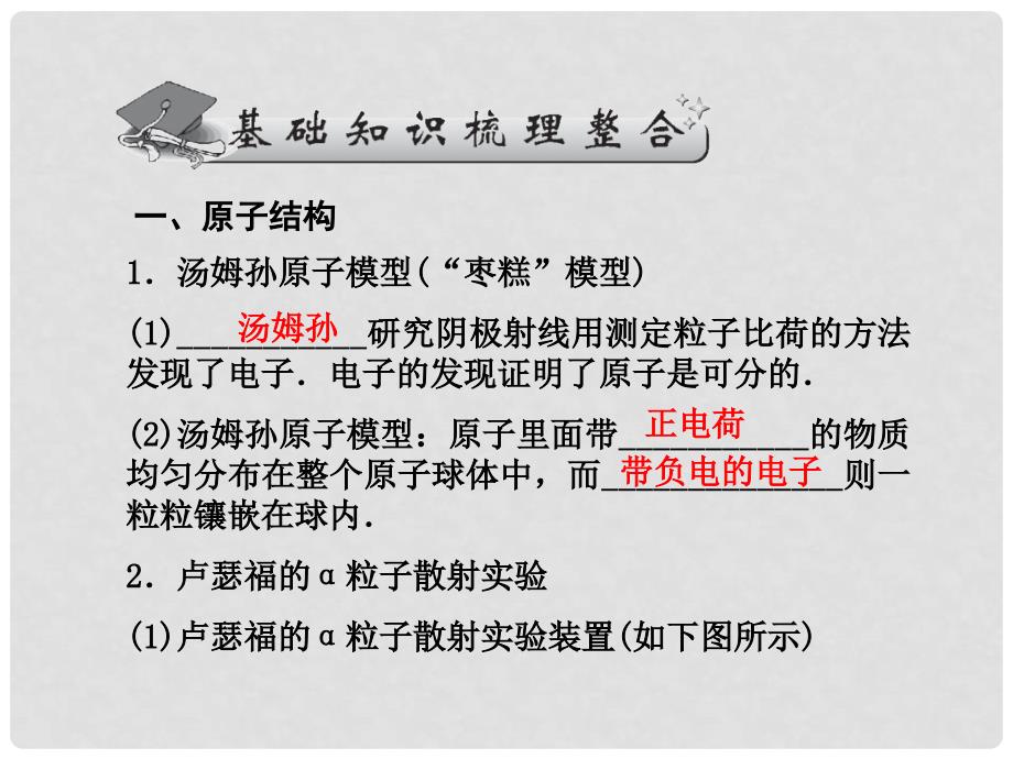 高考物理一轮 14.2原子结构课件_第2页