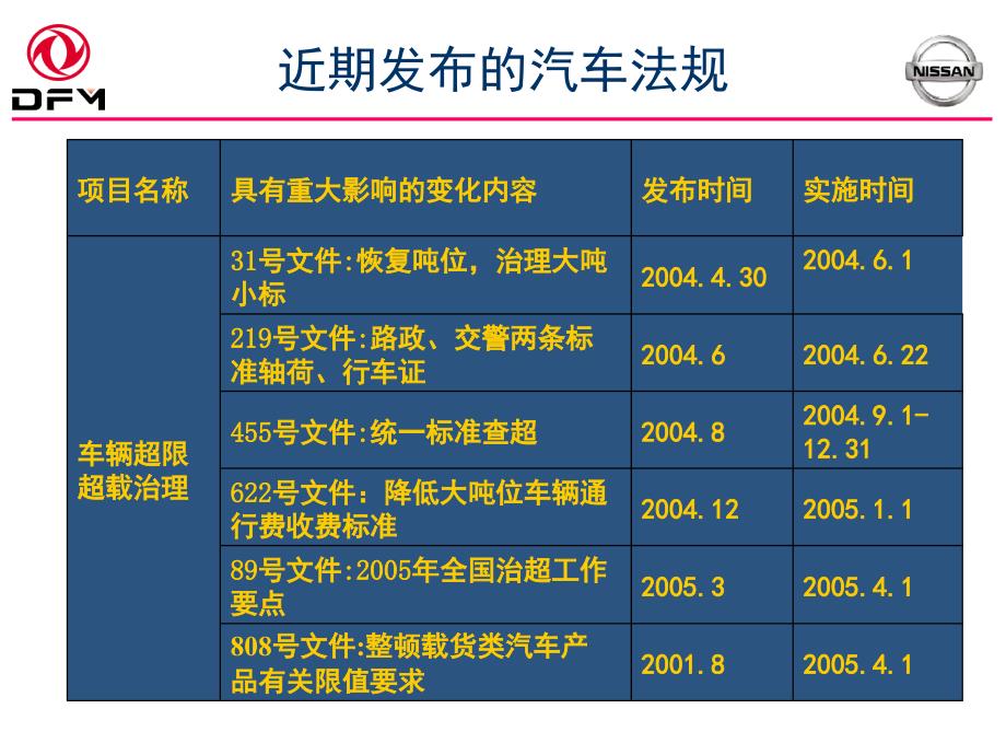 最新法规培训(卡车)课件_第3页