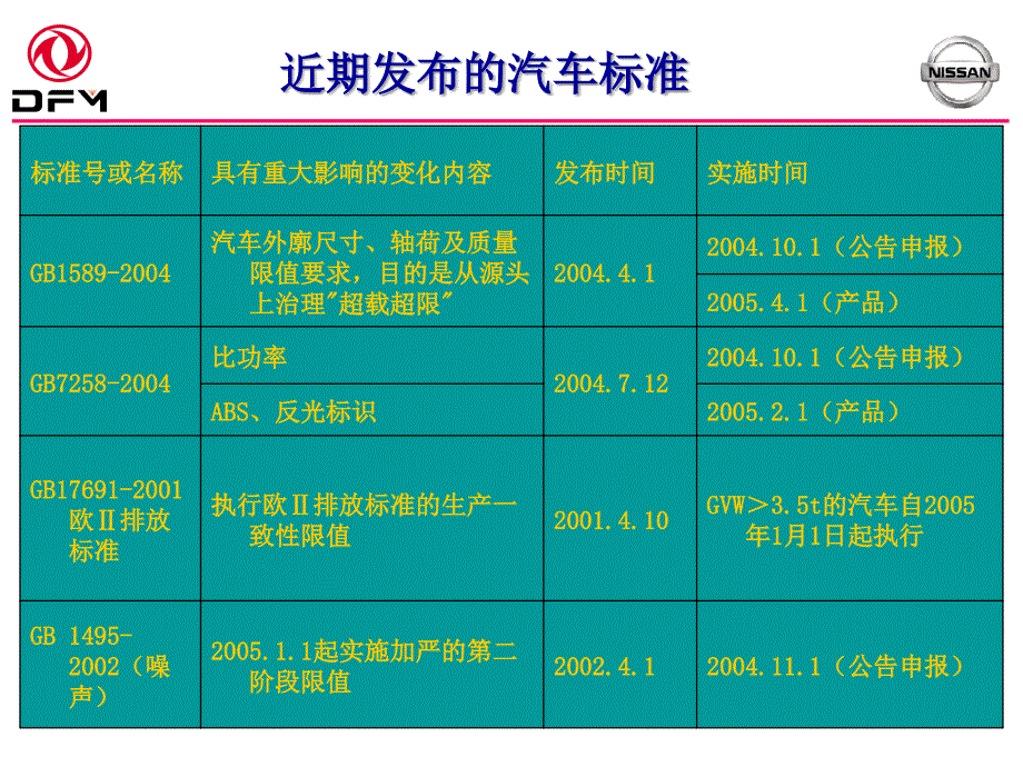 最新法规培训(卡车)课件_第4页