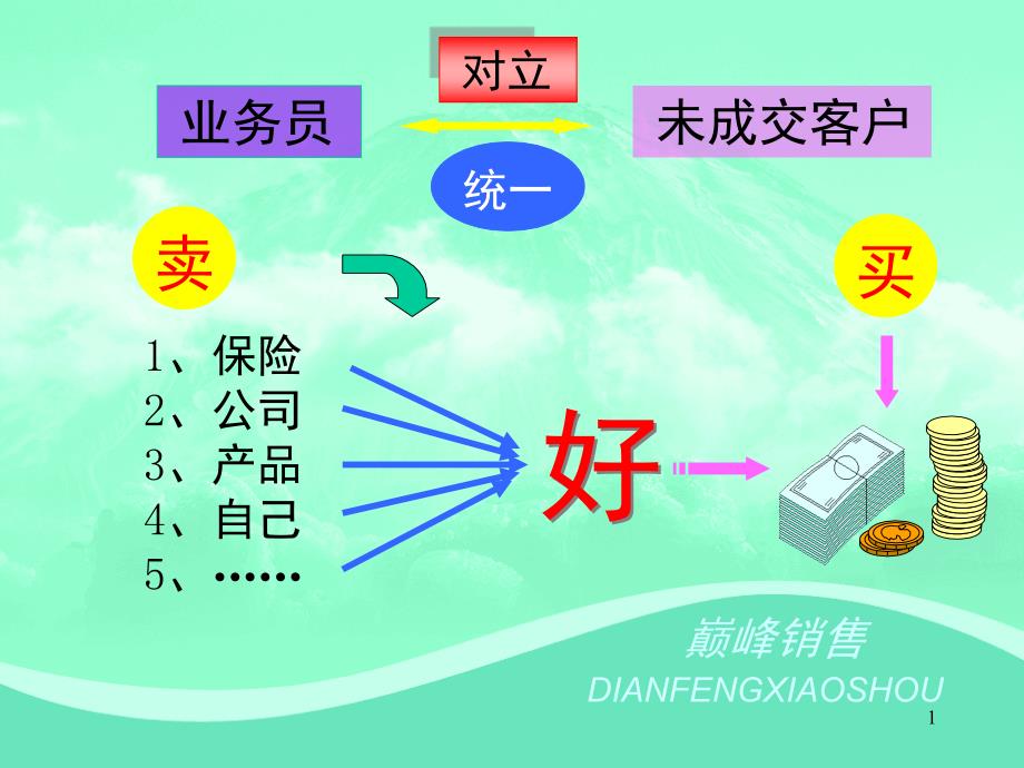 推荐保险业务需求分析_第1页